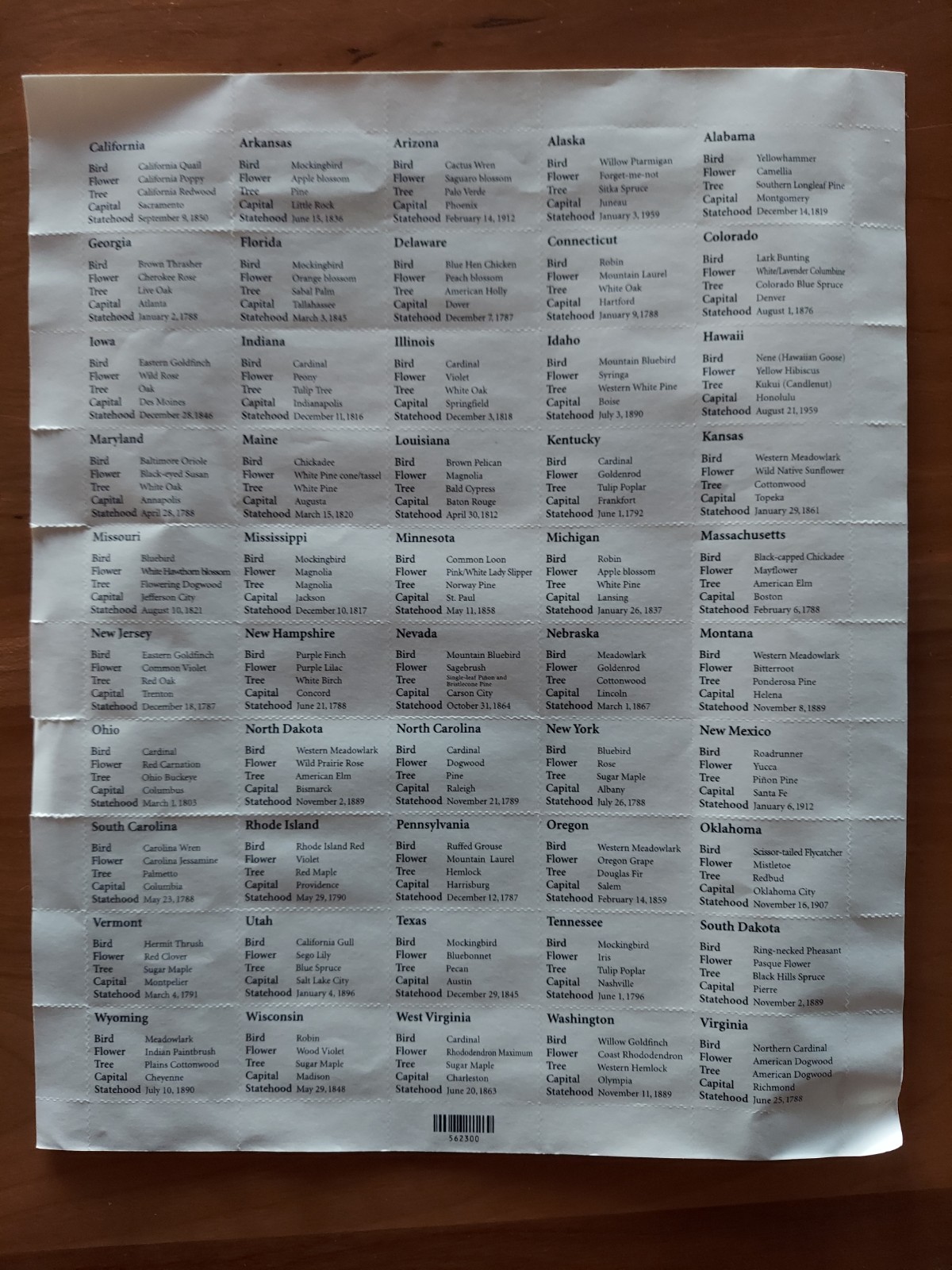 GREETINGS FROM AMERICA – 1st Class USPS Stamps; SHEET of 50; 34cents, MINT, NH